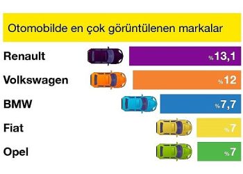 sahibindex Aralık Vasıta Raporunda 2022’nin En Çok İlgi Gören Markaları Belirlendi