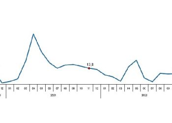 TÜİK Perakende satış hacmi yıllık %12,1 arttı